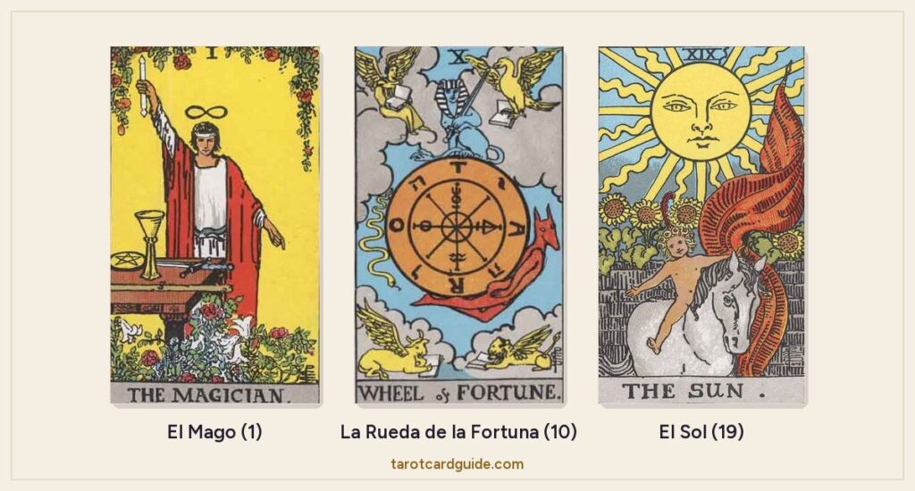 El Mago, la Rueda de la Fortuna y el Sol de la baraja Rider-Waite-Smith en fila, con sus números 1, 10 y 19