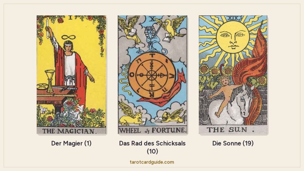 Der Magier, Das Rad des Schicksals und Die Sonne aus dem Rider-Waite-Smith-Deck in einer Reihe, beschriftet mit ihren Zahlen 1, 10 und 19