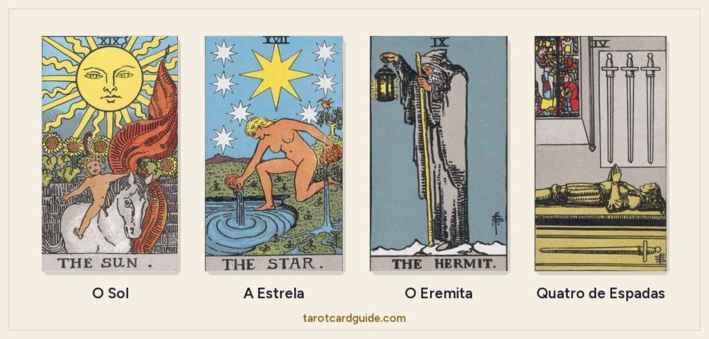 Quatro cartas de tarot Rider-Waite-Smith lado a lado: o Sol, a Estrela, o Eremita e o Quatro de Espadas